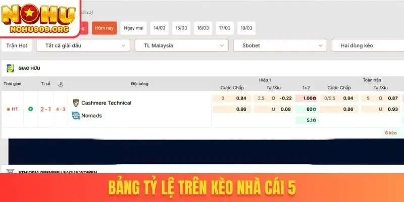Bảng tỷ lệ trên kèo nhà cái 5