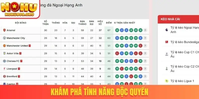 Khám phá tính năng độc quyền