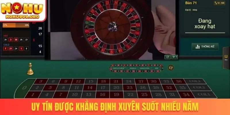 Uy tín được khẳng định xuyên suốt nhiều năm